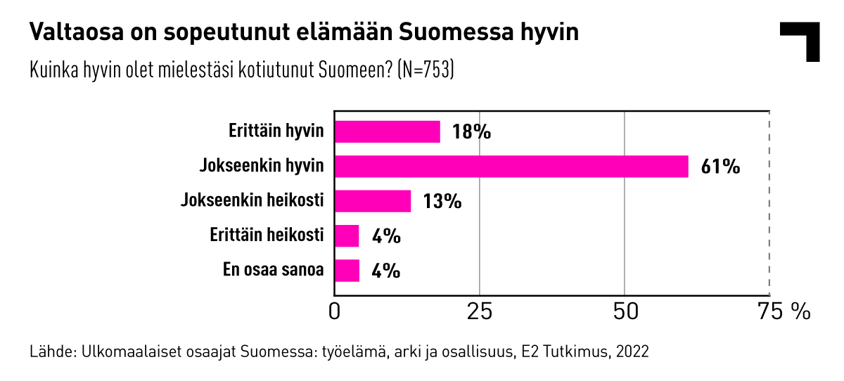 Suomessa asuvien ulkomaalaisten kotiutumisen onnistuminen, infograafi.