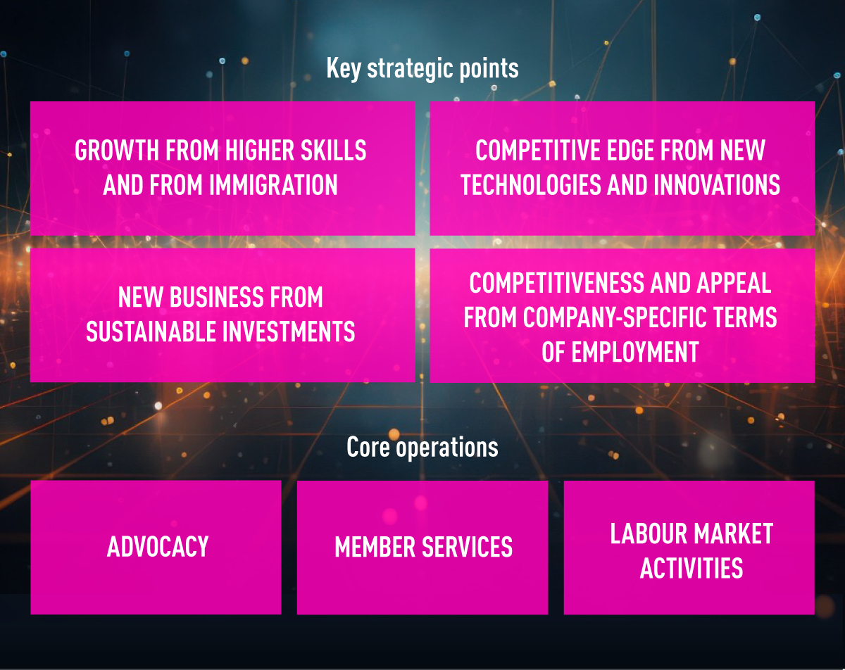 TIF's key strategic points and core operations.