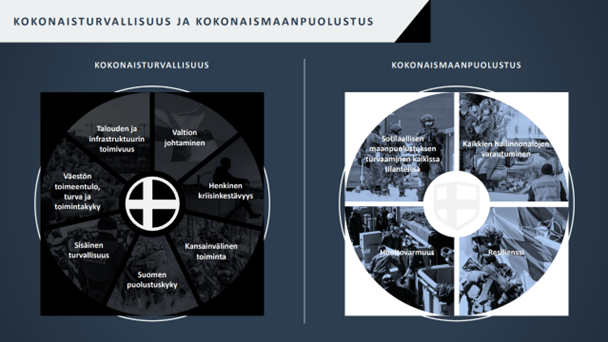 Kokonaismaanpuolustus ja kokonaisturvallisuus rinnakkain