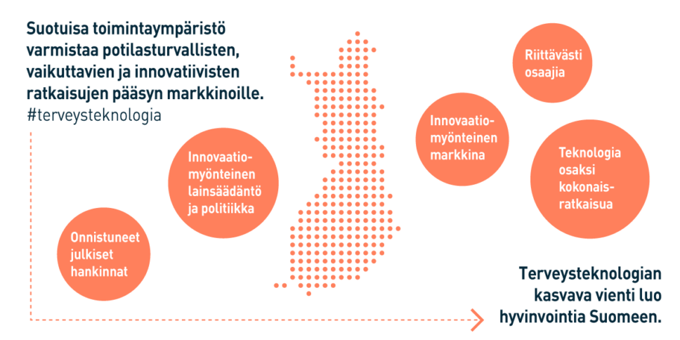 Terveysteknologia Suomi