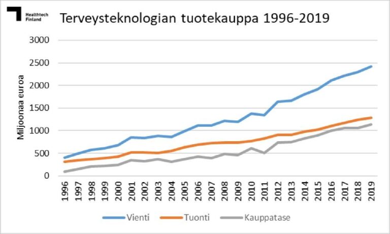Vienti 2019