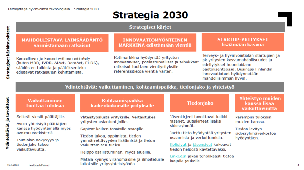 Terveysteknologia ry strategia 2030
