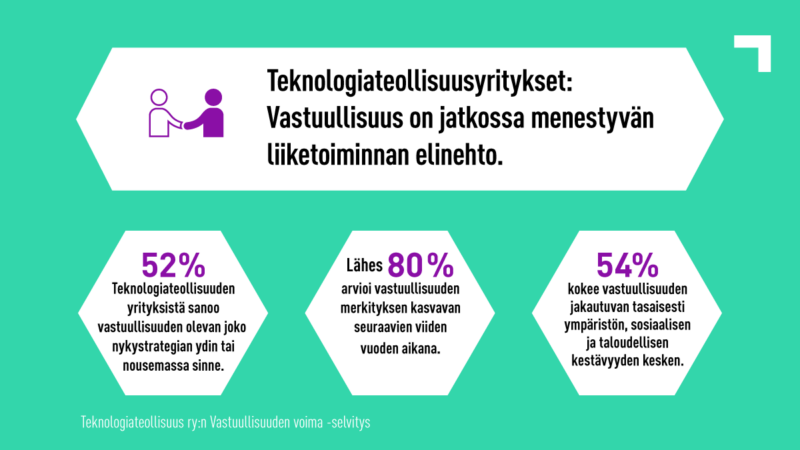 Teknologiayrityset ovat sitä mieltä, että vastuullisuus on menestyvän liiketoiminnan elinehto, infograafi.