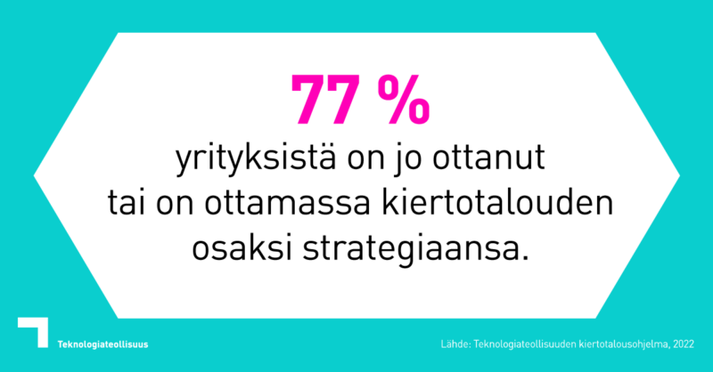 77 % yrityksistä on jo ottanut tai on ottamassa kiertotalouden osaksi strategiaansa, infograafi, 2022.