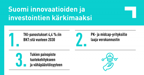 Suomi innovaatioiden ja investointien kärkimaaksi, infograafi, tieto löytyy tekstistä.