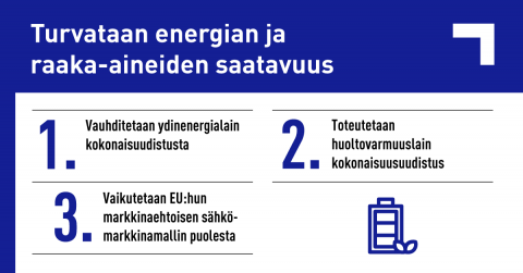 Energian ja raaka-aineiden saatavuuden turvaaminen, infograafi, tieto löytyy tekstistä.