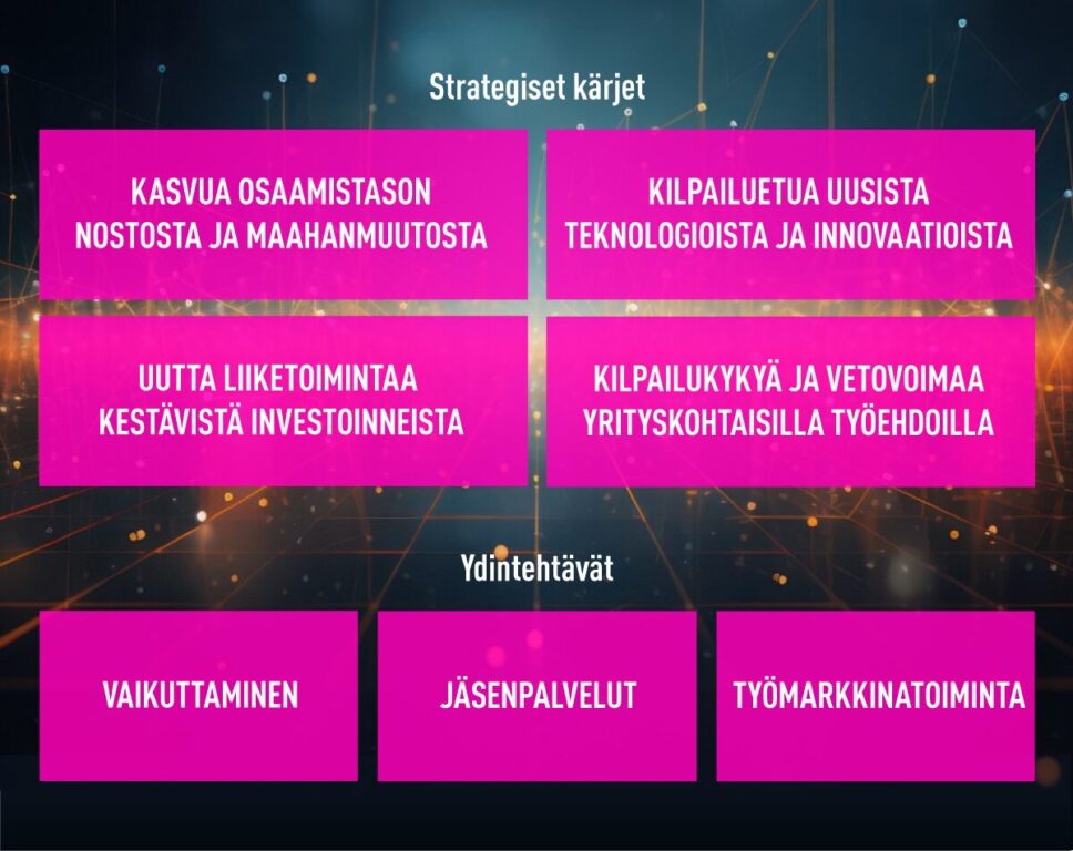 Teknologiateollisuuden strategiset kärjet ovat kasvua osaamistason nostosta ja maahanmuutosta, kilpailuetua uusista teknologioista ja innovaatioista, uutta liiketoimintaa kestävistä investoinneista ja kilpailukykyä ja vetovoimaa yrityskohtaisilla työehdoilla.