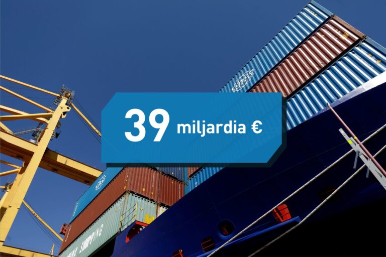 Kuva laivan kyljestä ja laivassa olevista satamakonteista, taustalla sininen taivas. Kuvan päällä sinisellä pohjalla teksti: 39 miljardia €