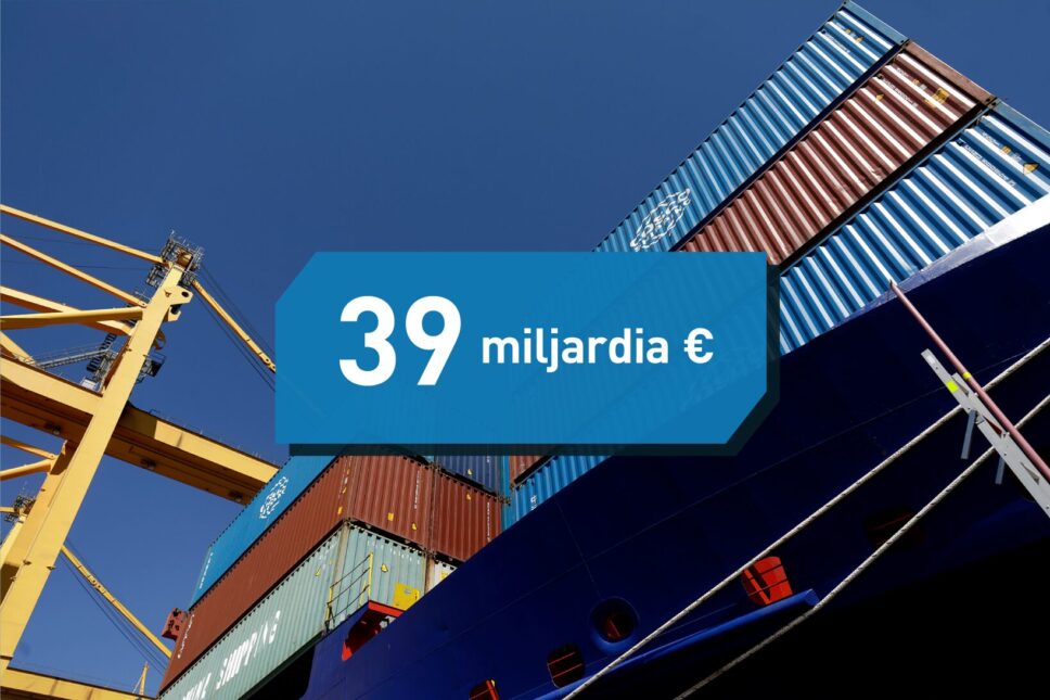 Kuva laivan kyljestä ja laivassa olevista satamakonteista, taustalla sininen taivas. Kuvan päällä sinisellä pohjalla teksti: 39 miljardia €